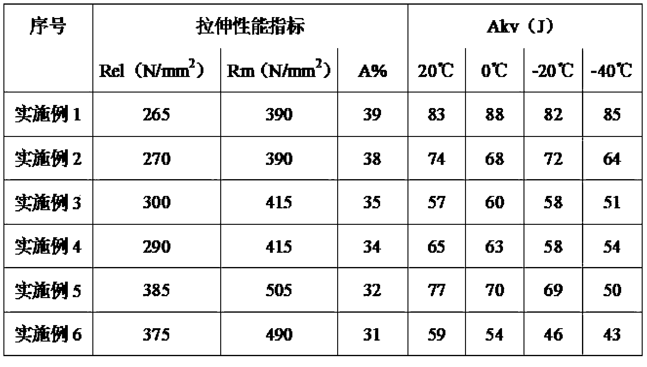 Flexible manufacturing method of hot-rolled structural steel plate