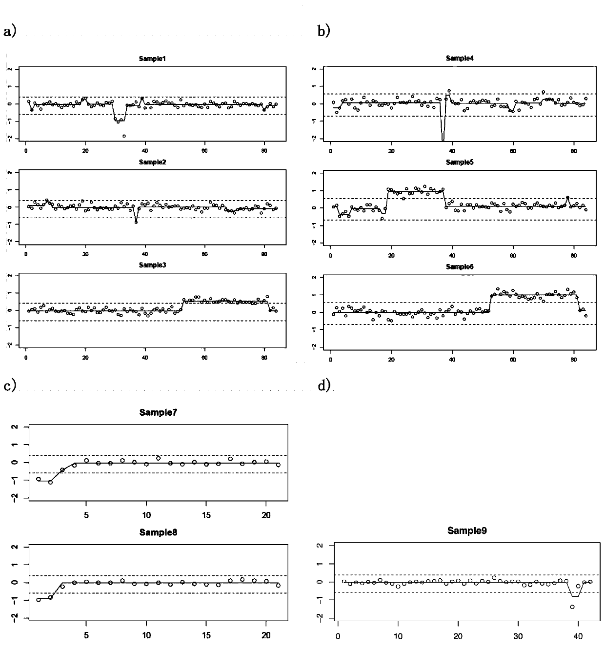 Single-gene or polygene copy number detection system and method based on next generation sequencing technology