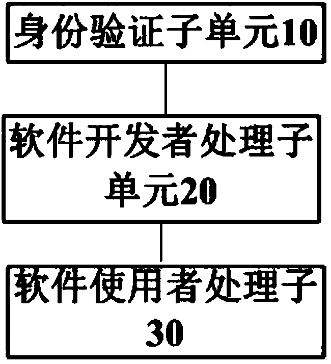 Method and system for protecting software based on block chain