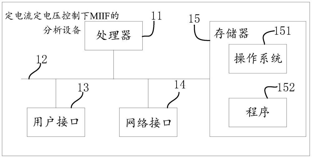 Analysis method, device, equipment and medium of miif under the control of constant current and constant arc extinguishing angle