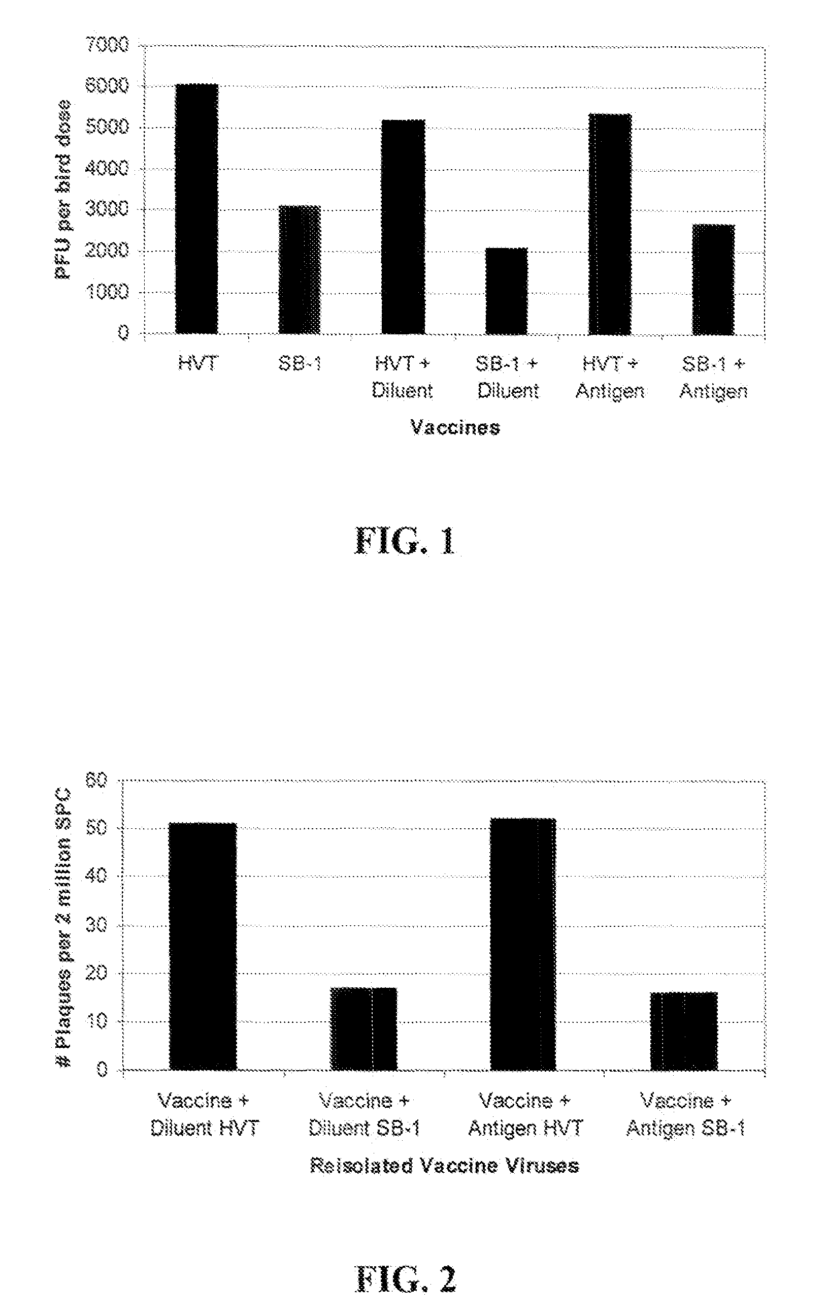 Composition and method for controlling intestinal pathogenic organisms