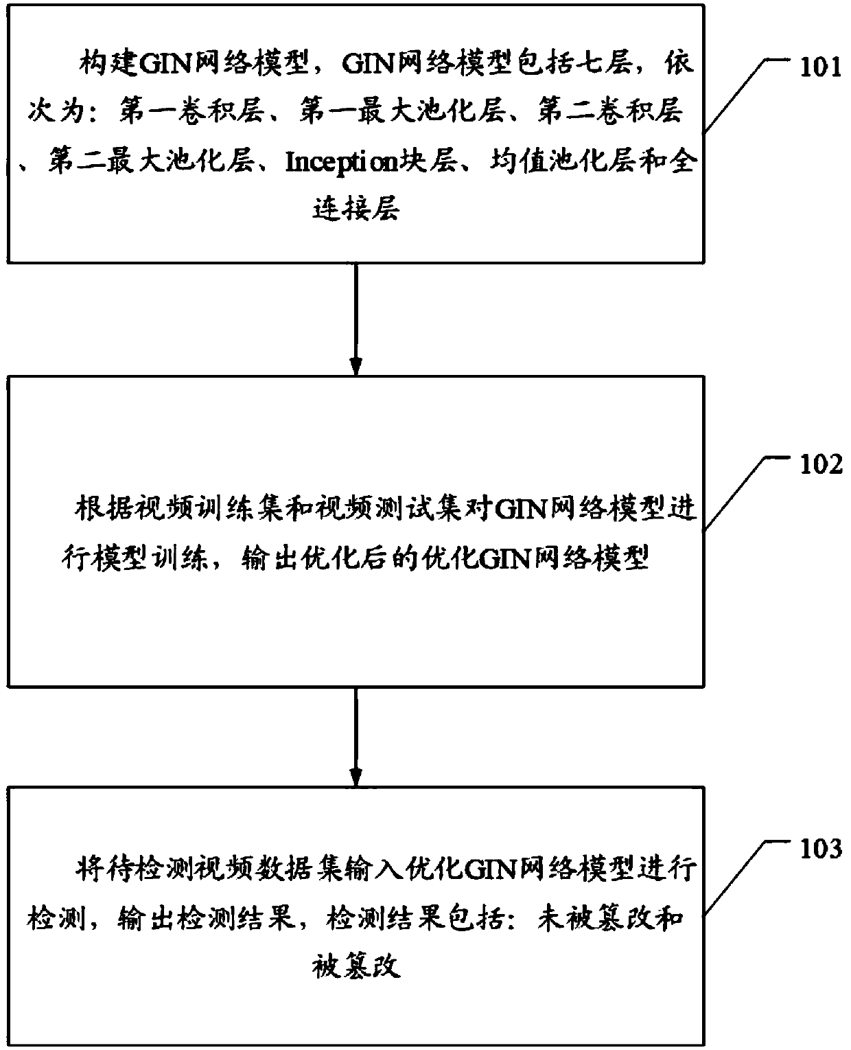 Video area removal tampering detection method and device