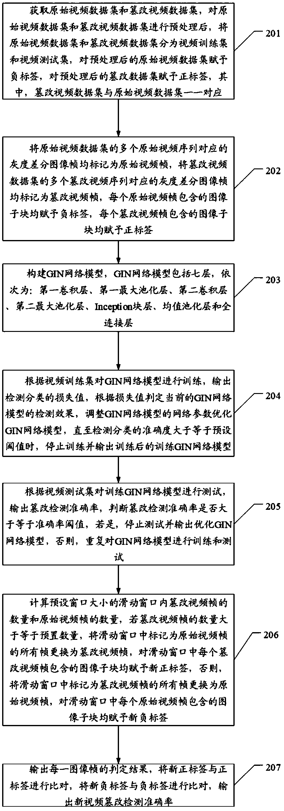 Video area removal tampering detection method and device