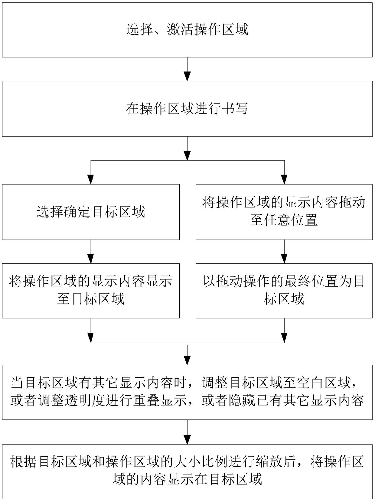 Writing method of electronic whiteboard, storage medium and electronic whiteboard