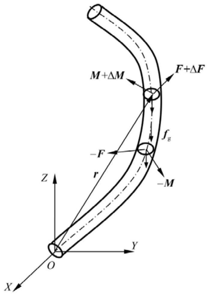 A Modeling Method for Robot Cables Constrained by Clamps