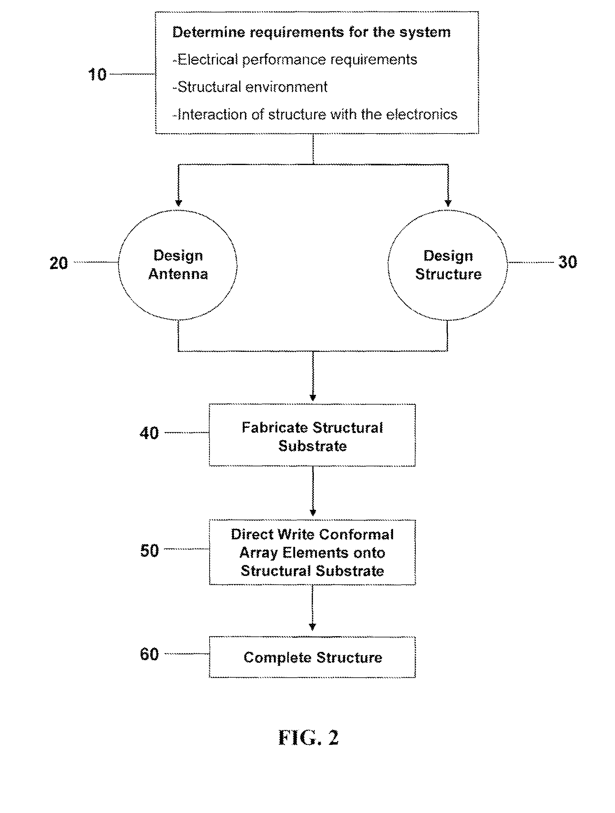 Arbitrarily-shaped multifunctional structures and method of making