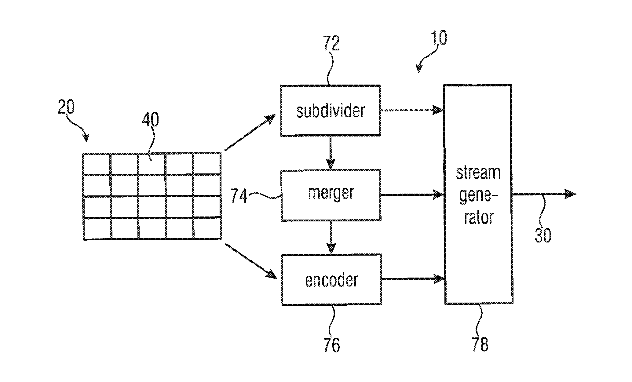 Picture coding supporting block merging and skip mode