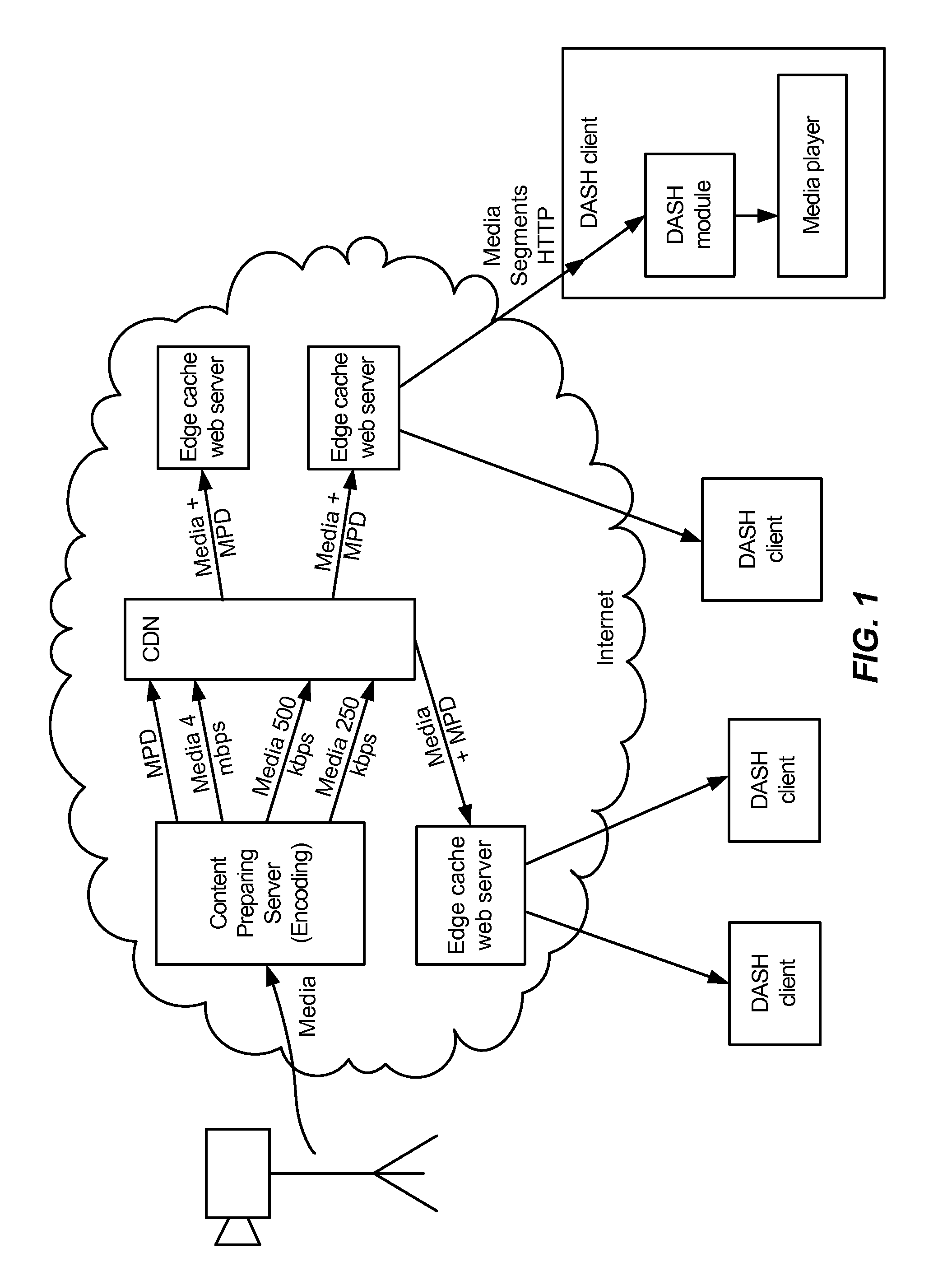 Dash client and receiver with a download rate estimator