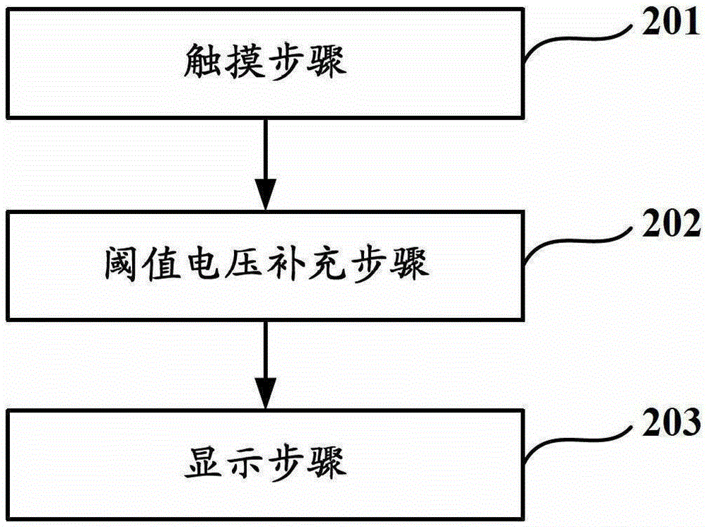 A pixel circuit, a display device and a driving method of the pixel circuit