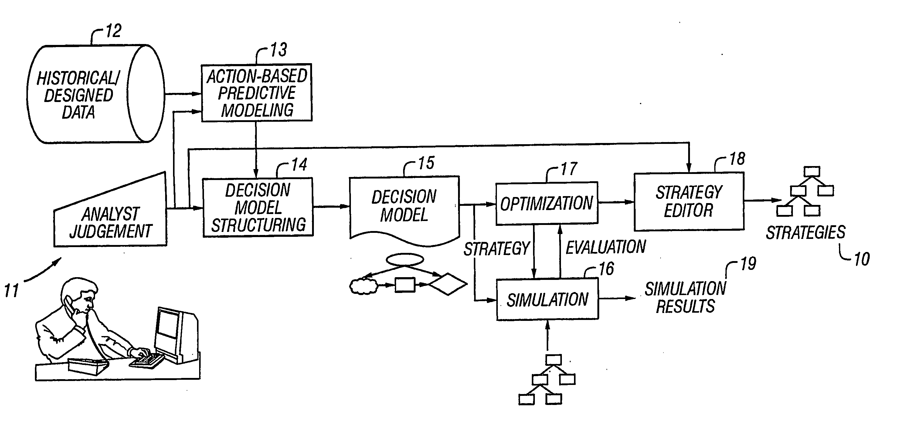 Model-based and data-driven analytic support for strategy development