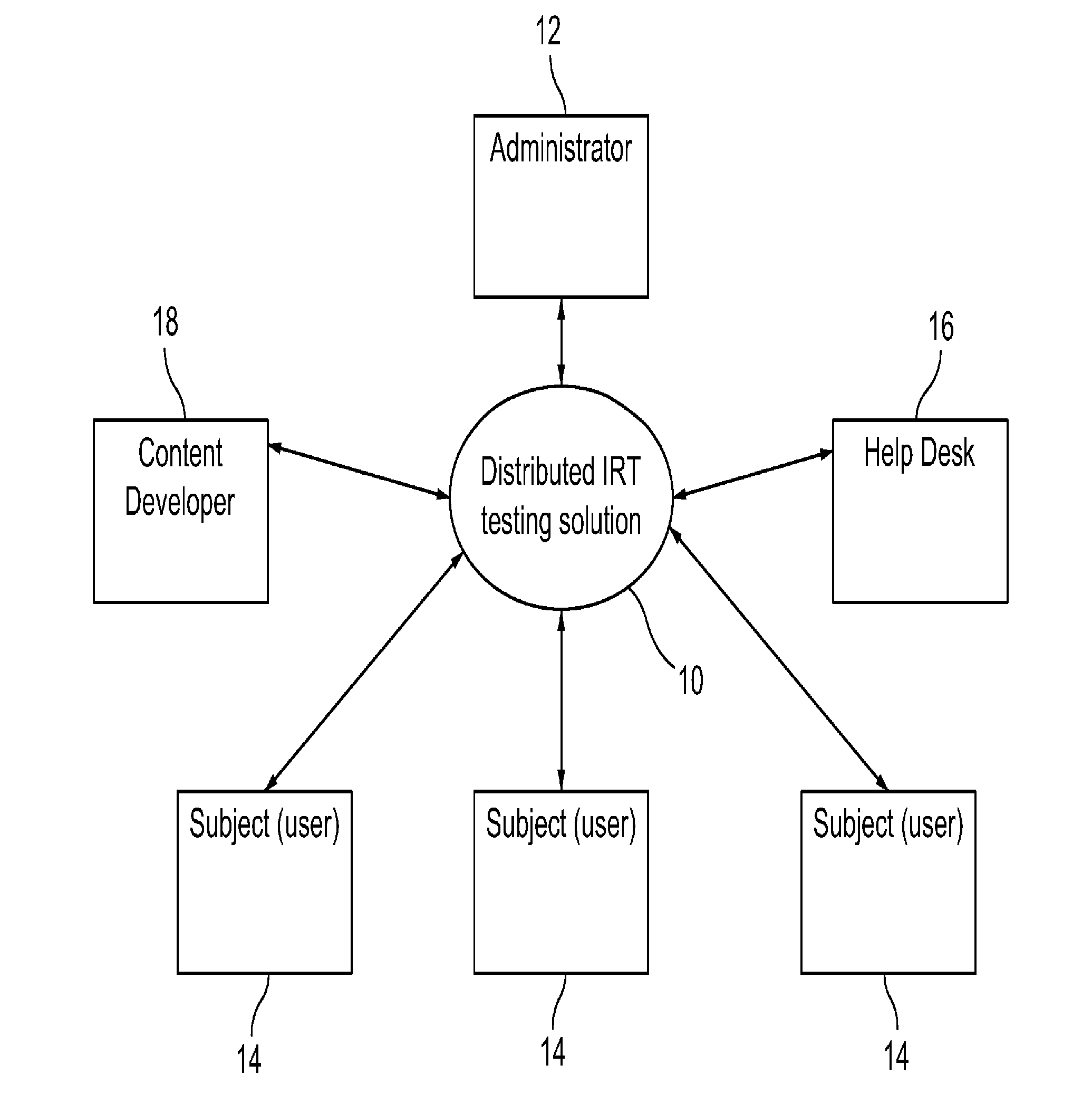 Method and System for Knowledge Assessment And Learning