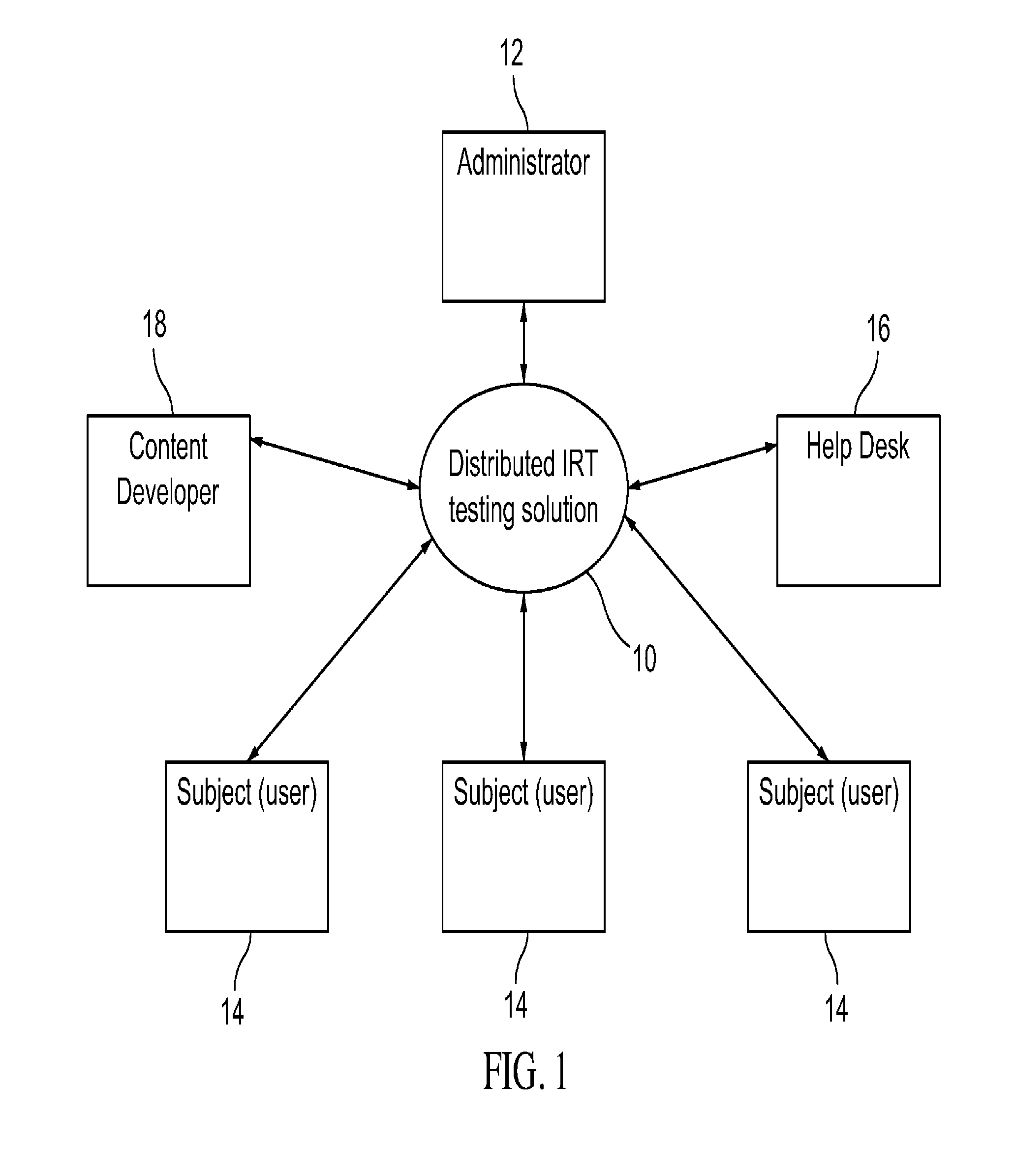 Method and System for Knowledge Assessment And Learning