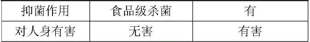 Multiuse high-efficiency and environment-friendly cleaning solution and preparation method thereof