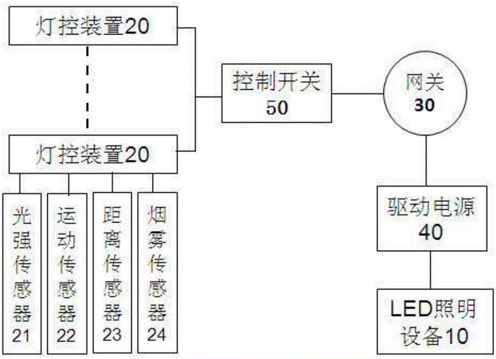 Lighting control method and device for complex scene