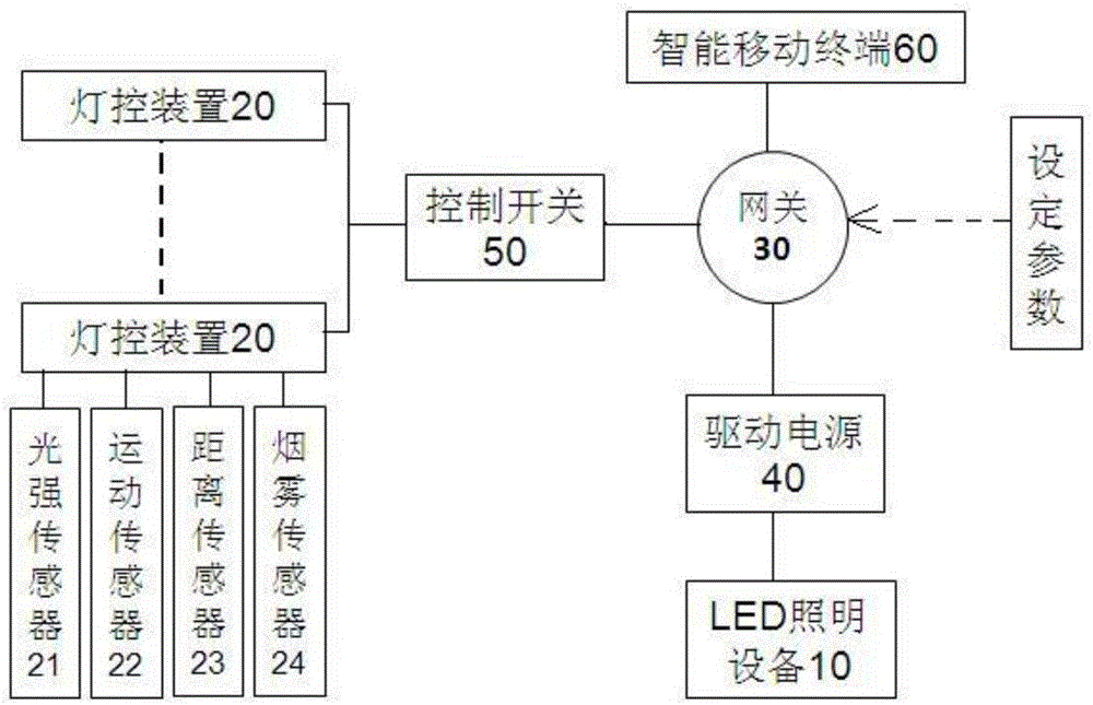 Lighting control method and device for complex scene