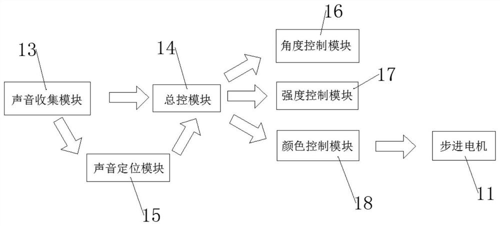 Sound effect controlled stage lighting device