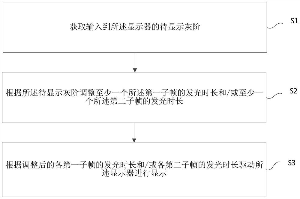 Hybrid driving method of display and hybrid driving module of display