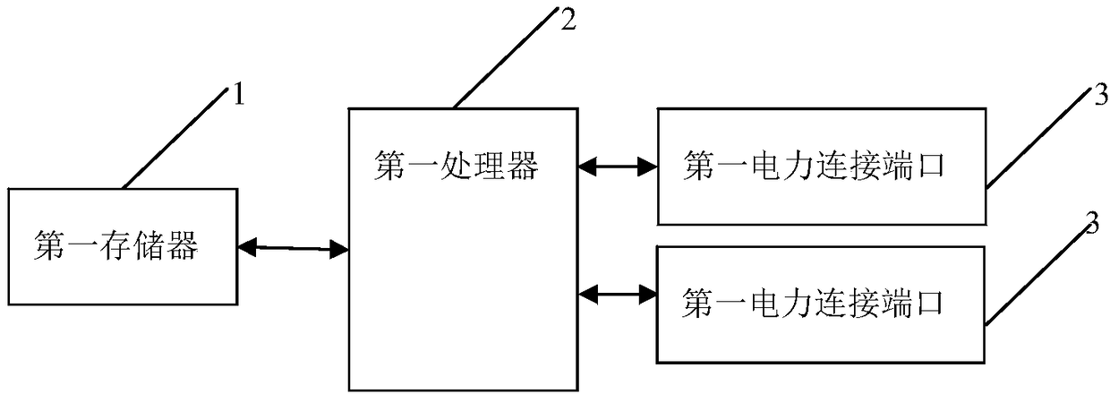 Power supply regulating method and electronic equipment