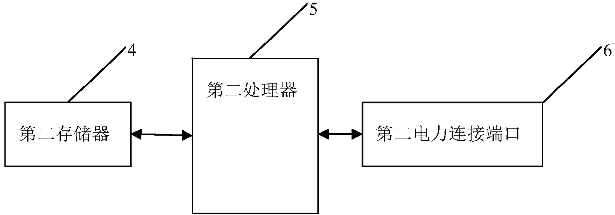 Power supply regulating method and electronic equipment