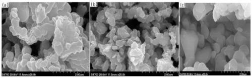 Process for recycling and regenerating lithium cobalt oxide in waste lithium cobalt oxide battery