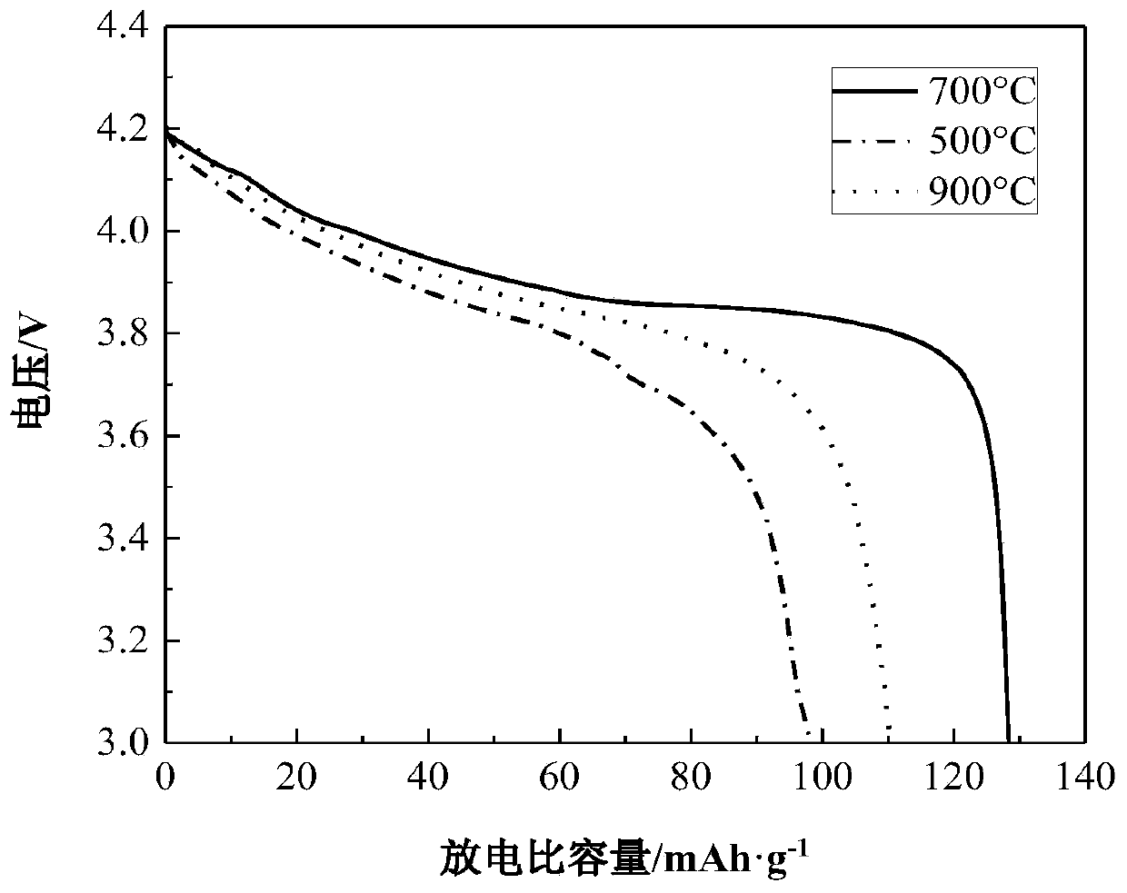 Process for recycling and regenerating lithium cobalt oxide in waste lithium cobalt oxide battery