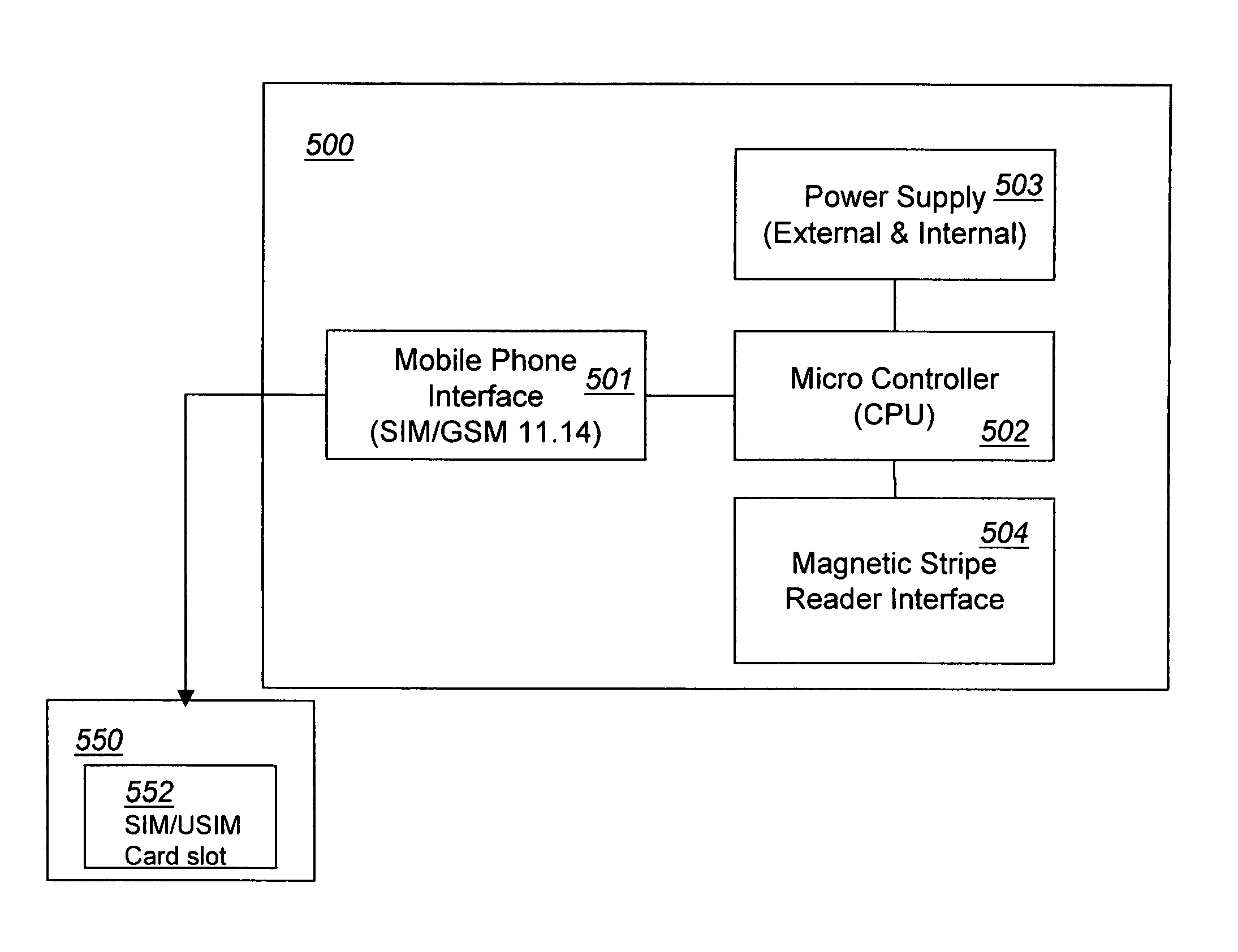 Mobile communication device equipped with a magnetic stripe reader