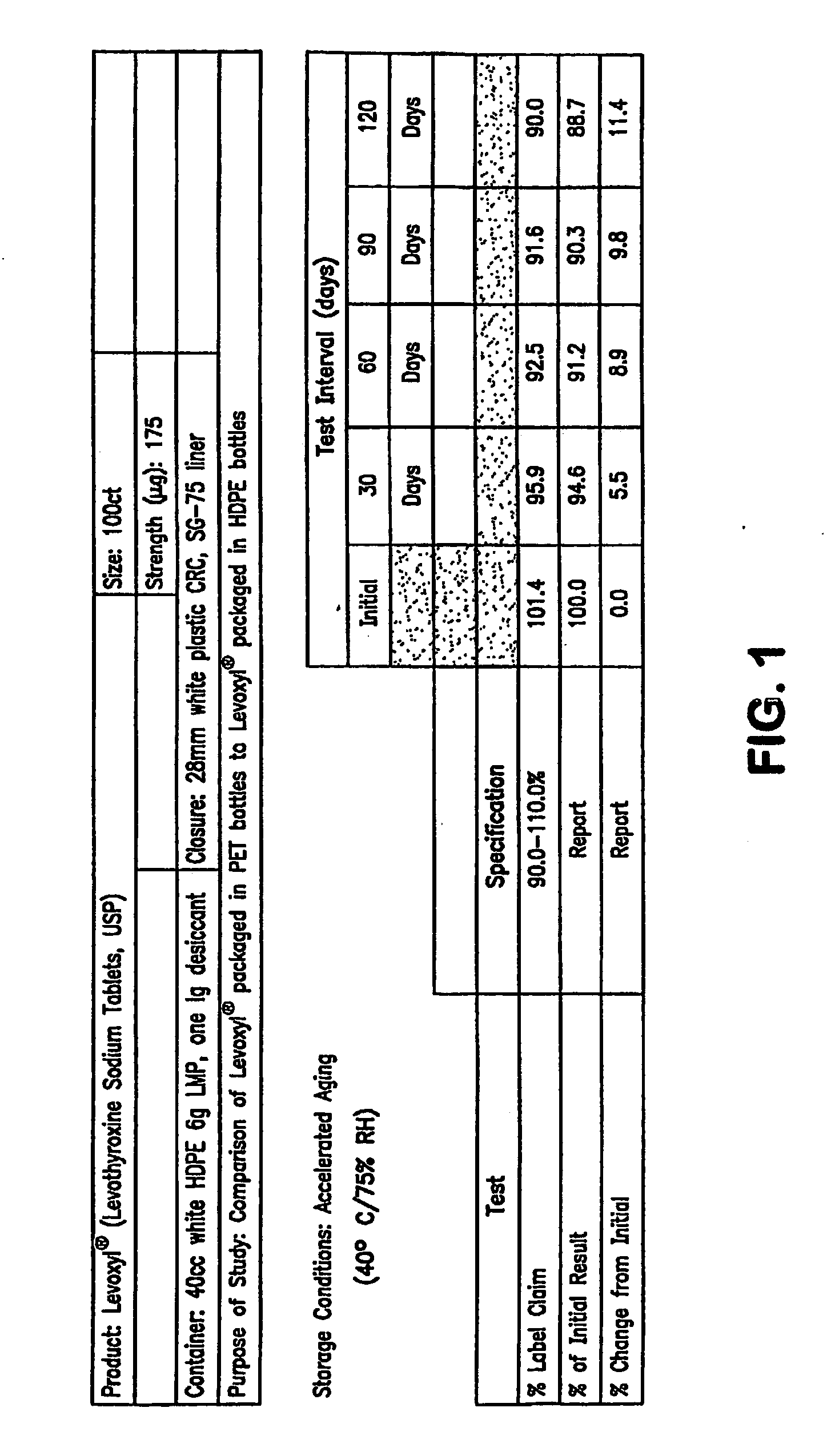 Oxygen-impervious packaging with optional oxygen scavenger, stabilized thyroid hormone compositions and methods for storing thyroid hormone pharmaceutical compositions