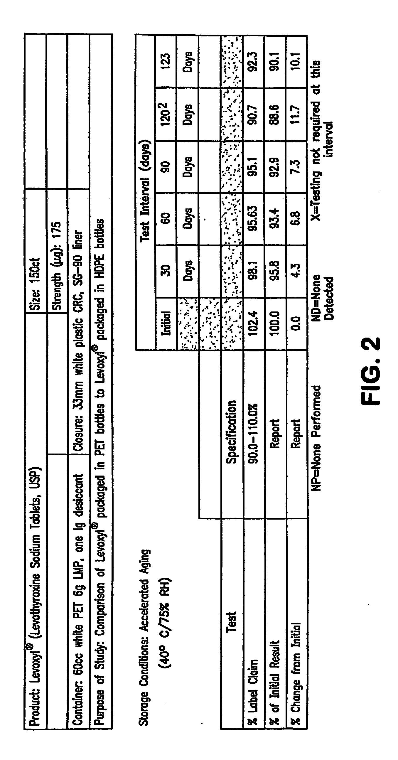 Oxygen-impervious packaging with optional oxygen scavenger, stabilized thyroid hormone compositions and methods for storing thyroid hormone pharmaceutical compositions