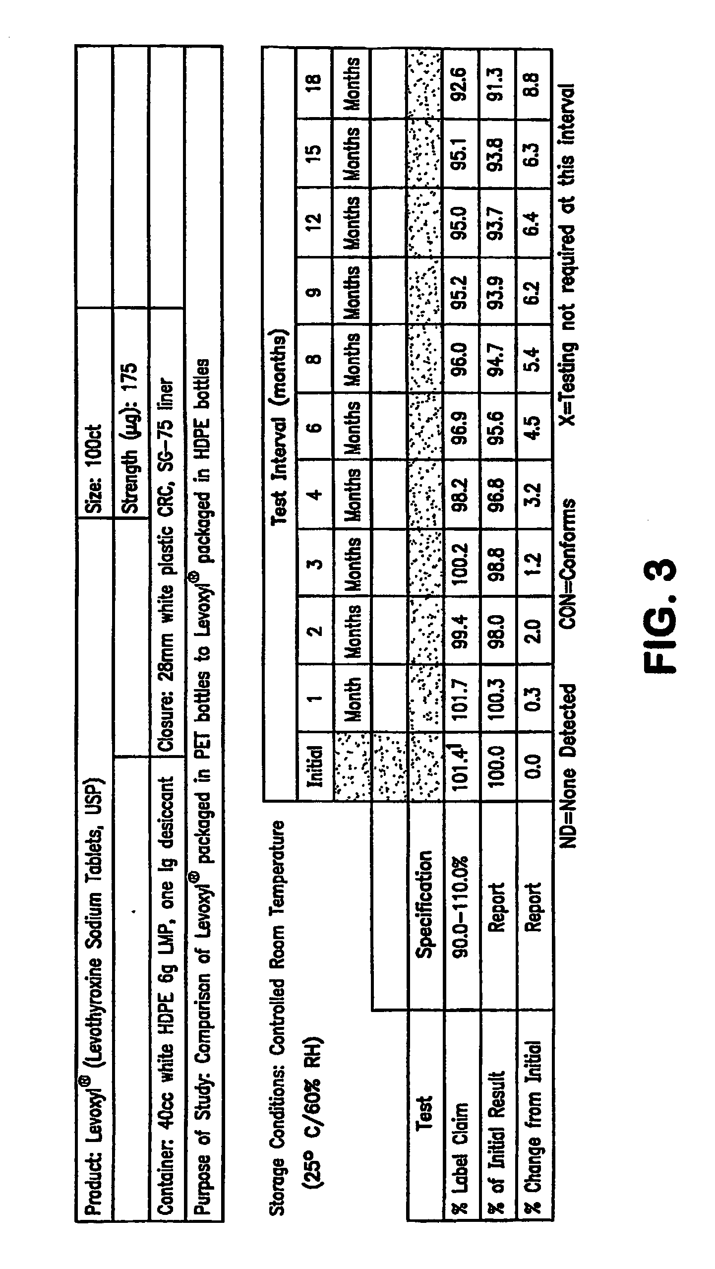 Oxygen-impervious packaging with optional oxygen scavenger, stabilized thyroid hormone compositions and methods for storing thyroid hormone pharmaceutical compositions