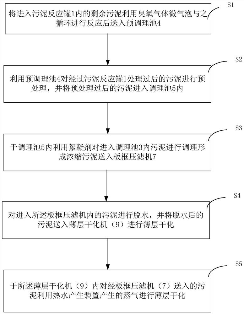 Microbubble ozonation-thin layer drying combined treatment device and method for excess sludge