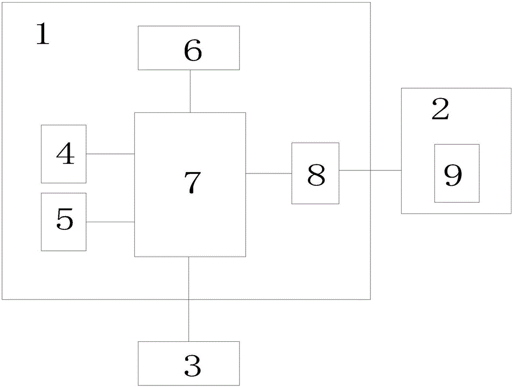 Entrance guard internet of things device with short message notification function