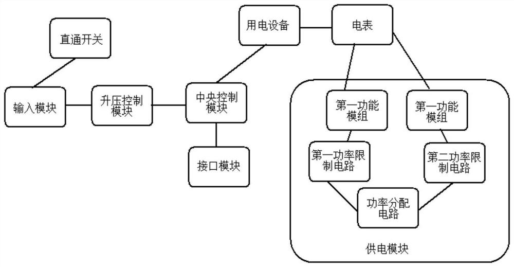 Remote power supply control device