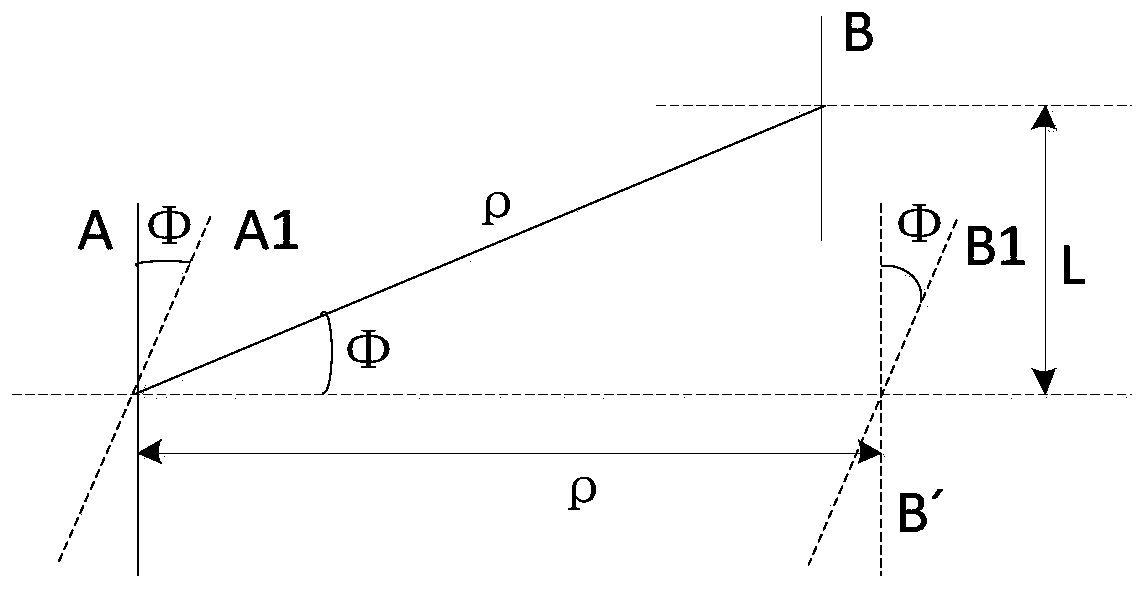 A relative motion equivalent method and system of a nine-degree-of-freedom motion simulator