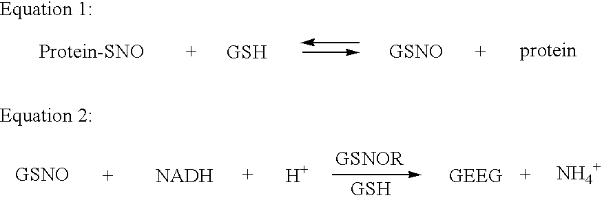 Compositions and methods for modulating S-nitrosoglutathione reductase