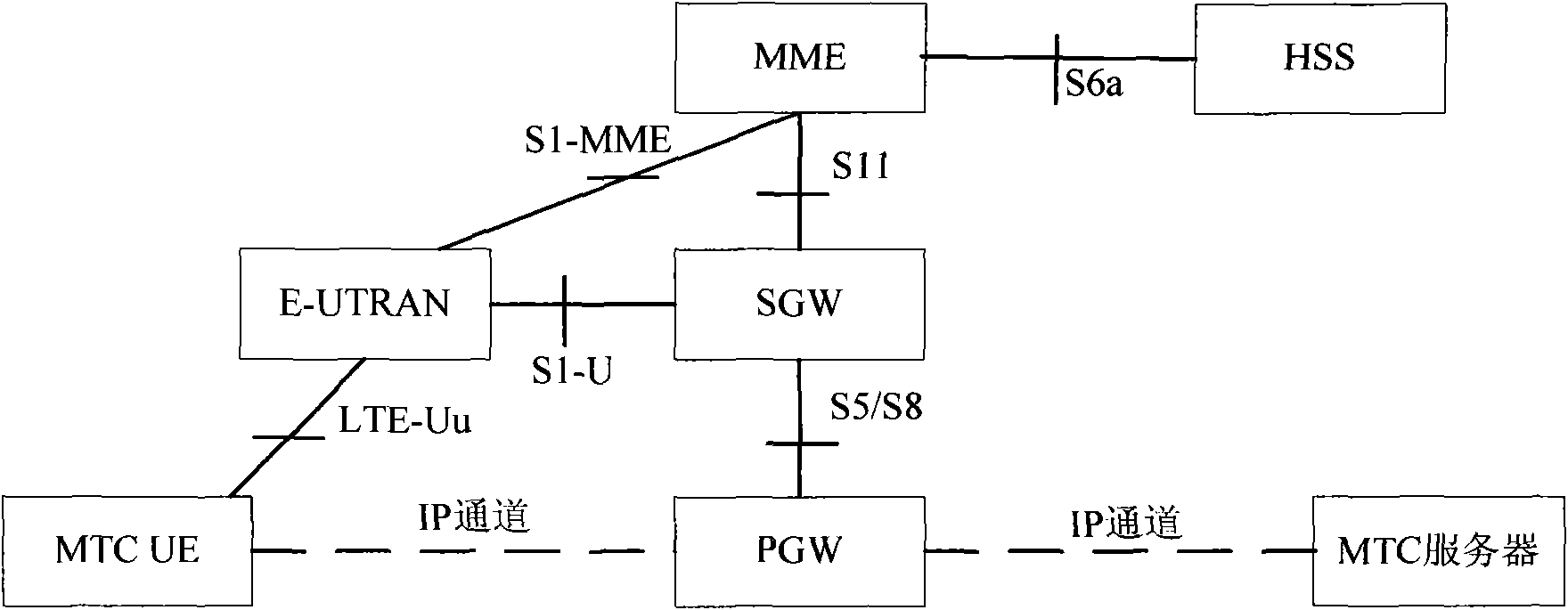 Method, device and system for limiting moving times of machine type communication (MTC) equipment by network