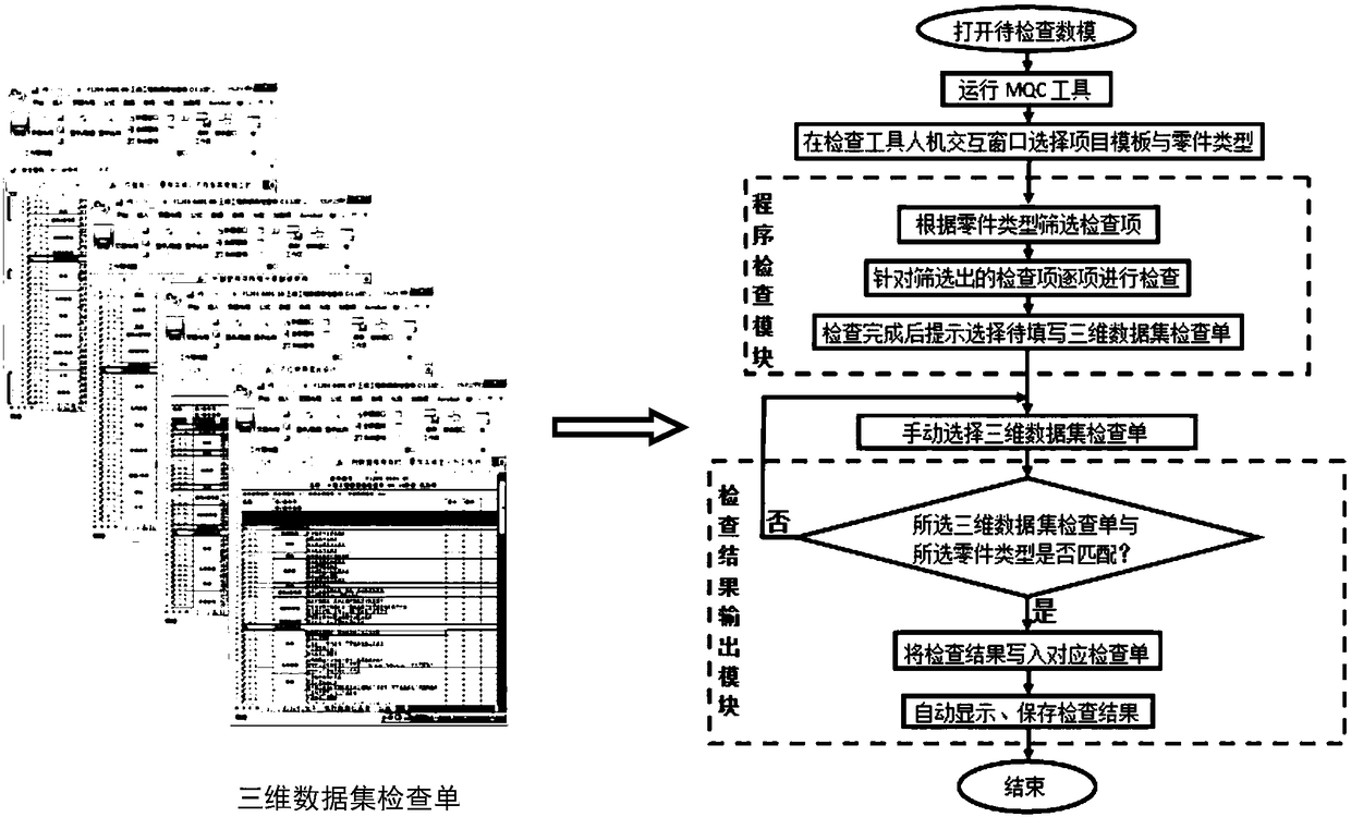 Implementation method of automatic checking for apparent quality of digital and analog signals