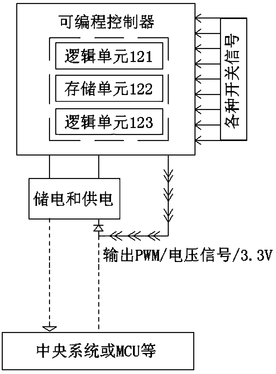 High-efficiency programmable controller power supply and signal transmission system and mode