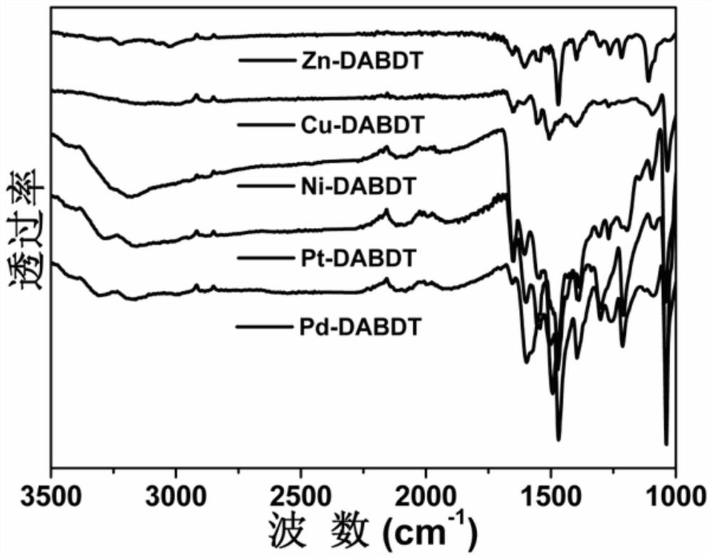 Electrical storage device based on one-dimensional organic-inorganic hybrid polymer chain and preparation method thereof