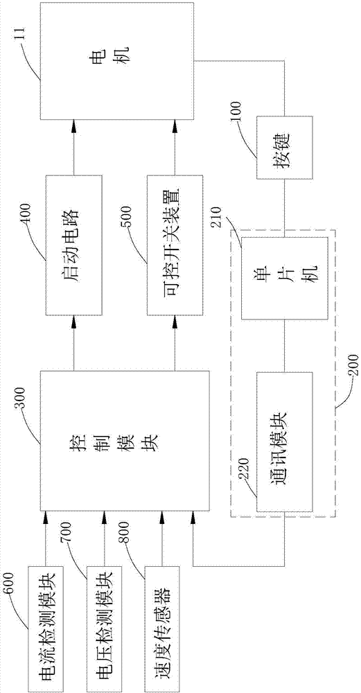 Double crankshaft automatic fast punching machine and its control method