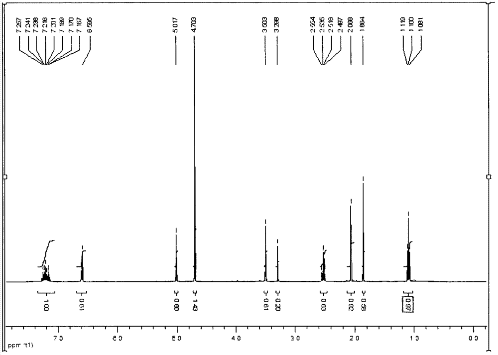 Aromatization enzyme inhibitor