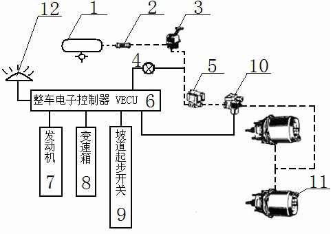 Hill start control device suitable for AMT (Automated Mechanical Transmission) and use method thereof