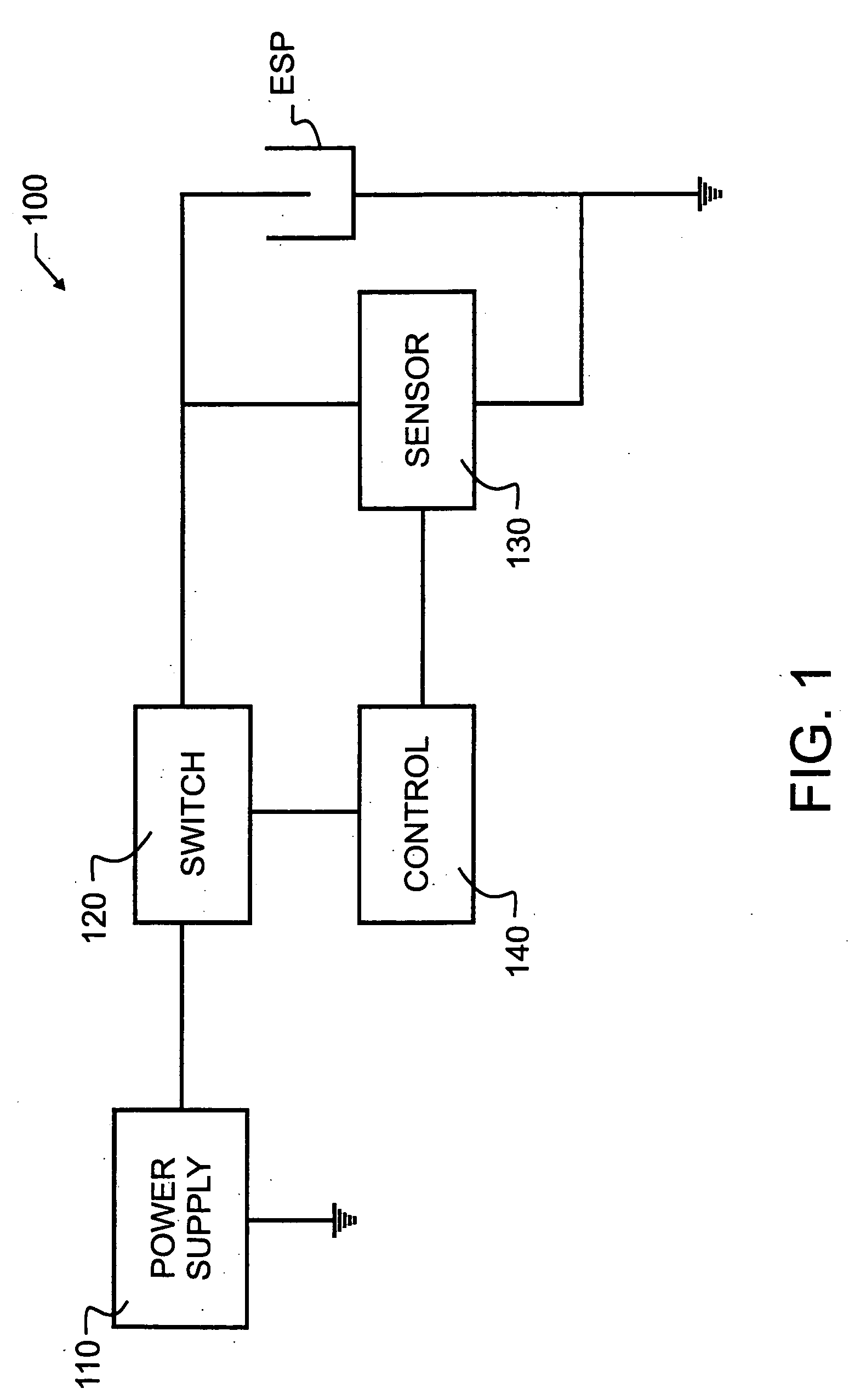 ESP performance optimization control