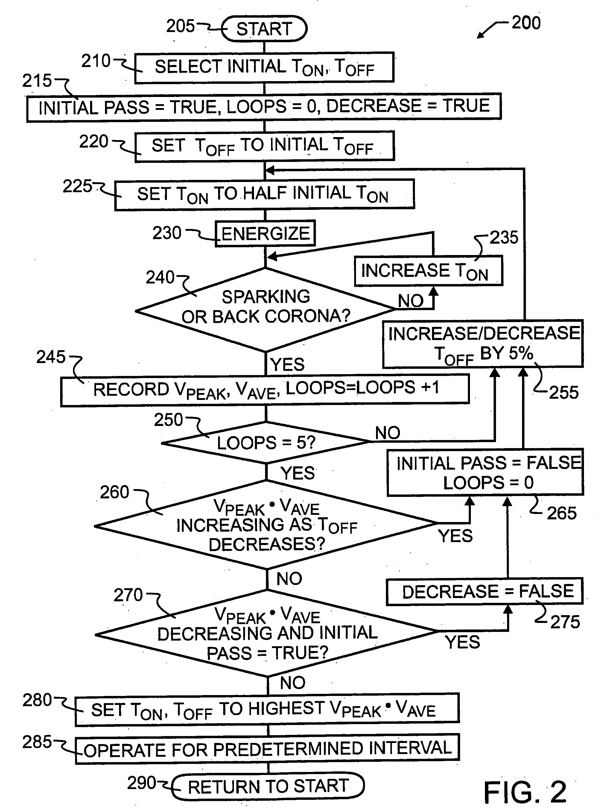 ESP performance optimization control