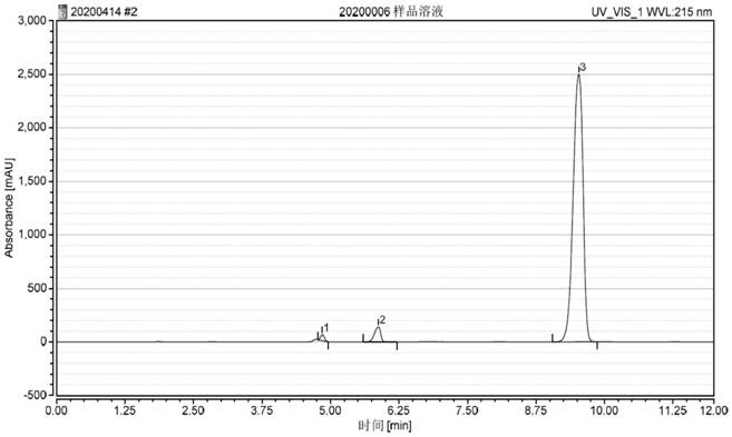 A kind of external preparation of nitroglycerin