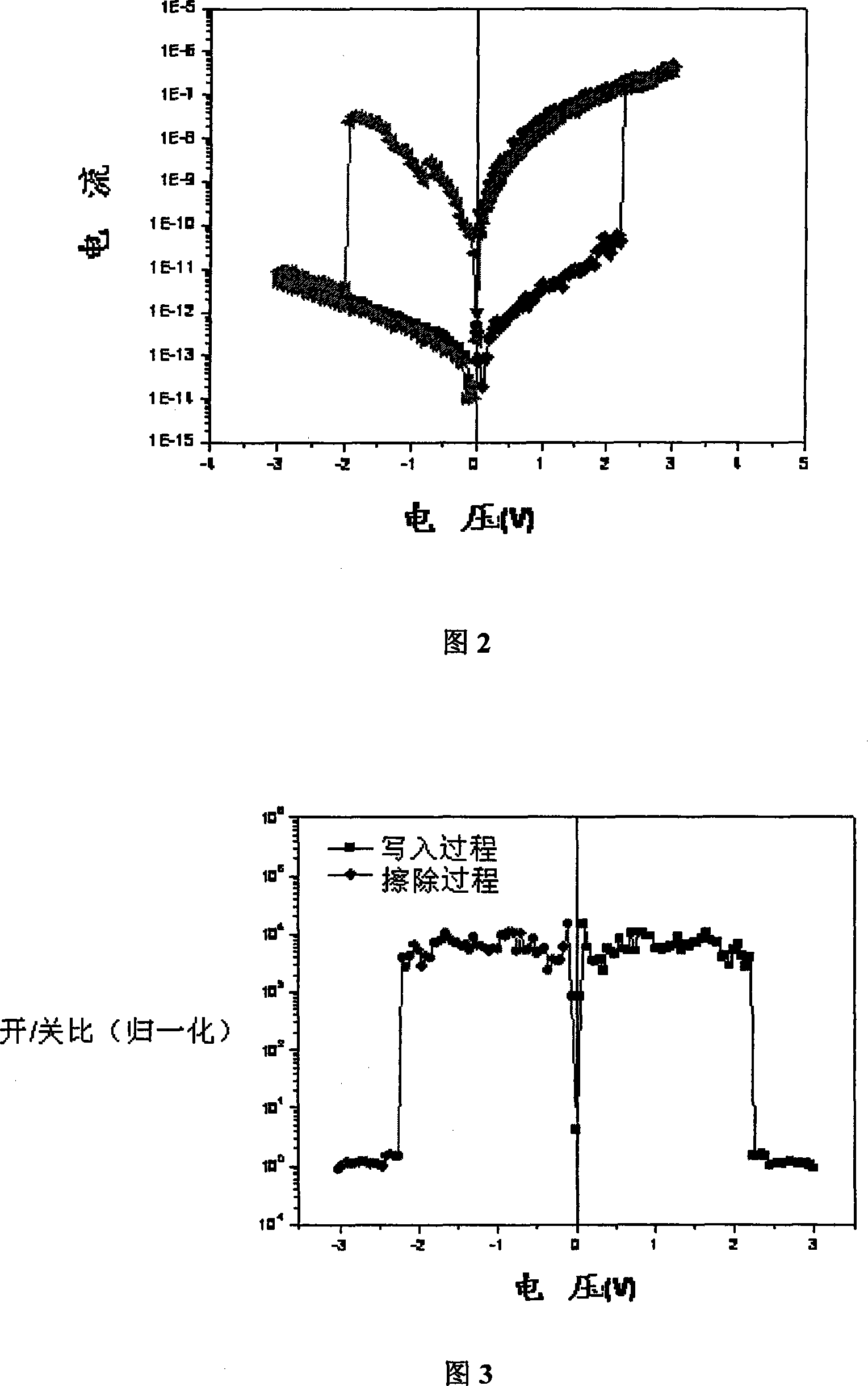 Rear modified polyvinyl carbazole material and preparation method and uses thereof