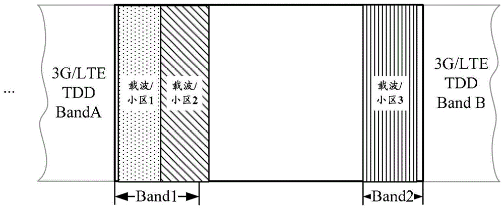 DCI transmission method and device under cross-band carrier aggregation