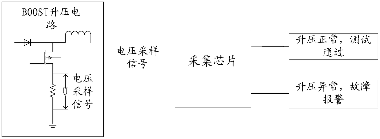 Staggered PFC circuit fault detection method and device