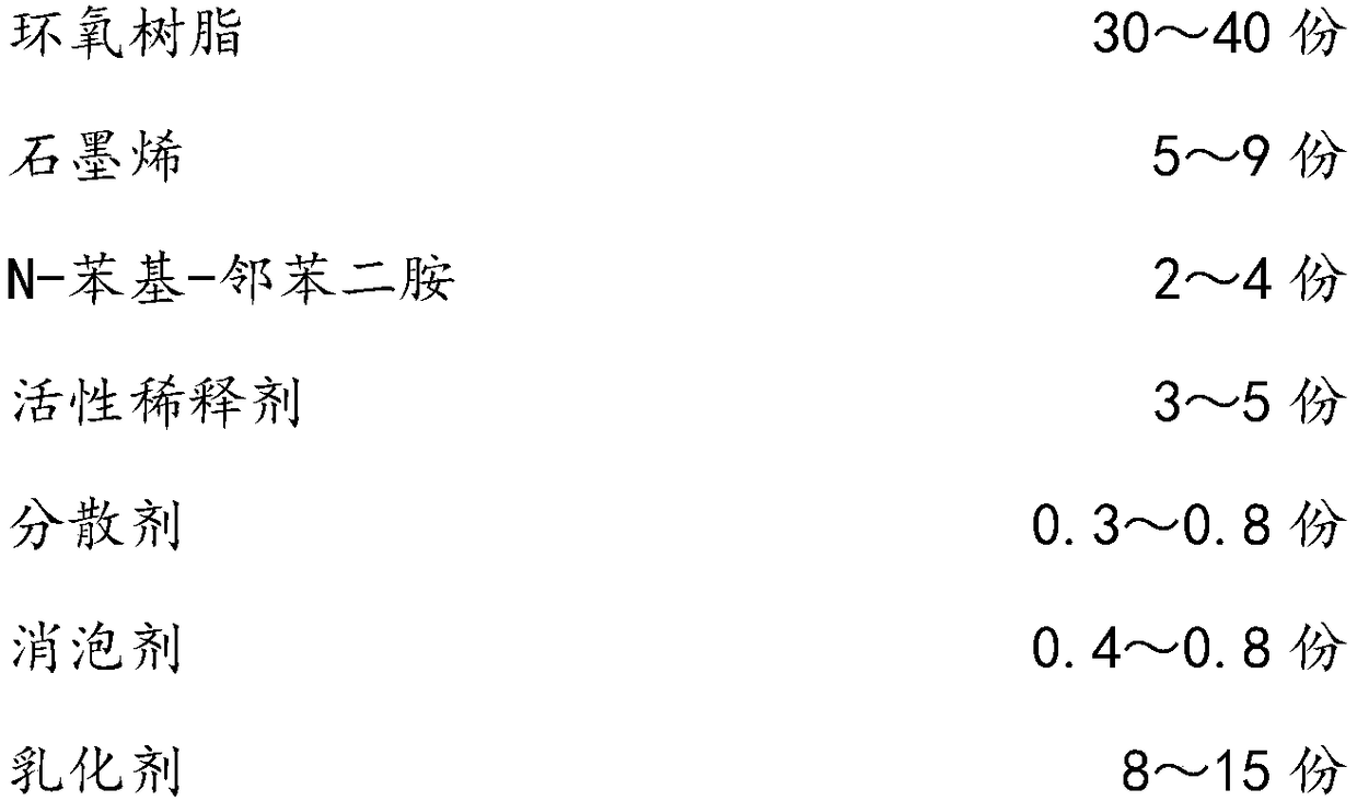 Graphene antistatic floor paint and preparation method thereof