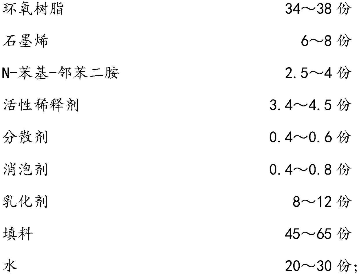 Graphene antistatic floor paint and preparation method thereof