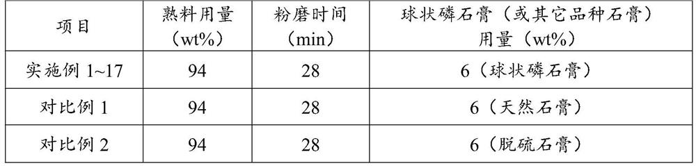 Spherical phosphogypsum as well as preparation method and application thereof